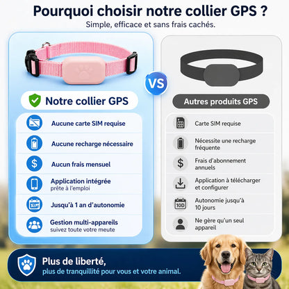 Collier GPS pour chat avec suivi de localisation en temps réel, alertes et boîtier résistant à l’eau-accessoires-Oslo France