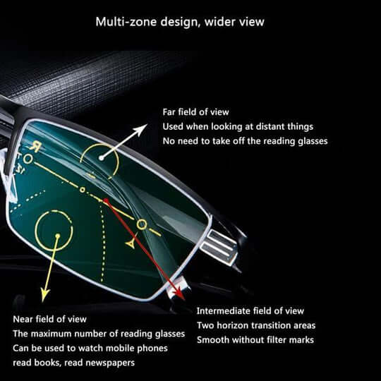 Lunettes Progressives Intelligentes – Vision Claire à Toutes Distances, Design Ergonomique, Matériaux Légers et Durables 3