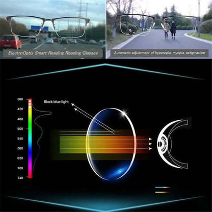 Lunettes Progressives Intelligentes – Vision Claire à Toutes Distances, Design Ergonomique, Matériaux Légers et Durables 5